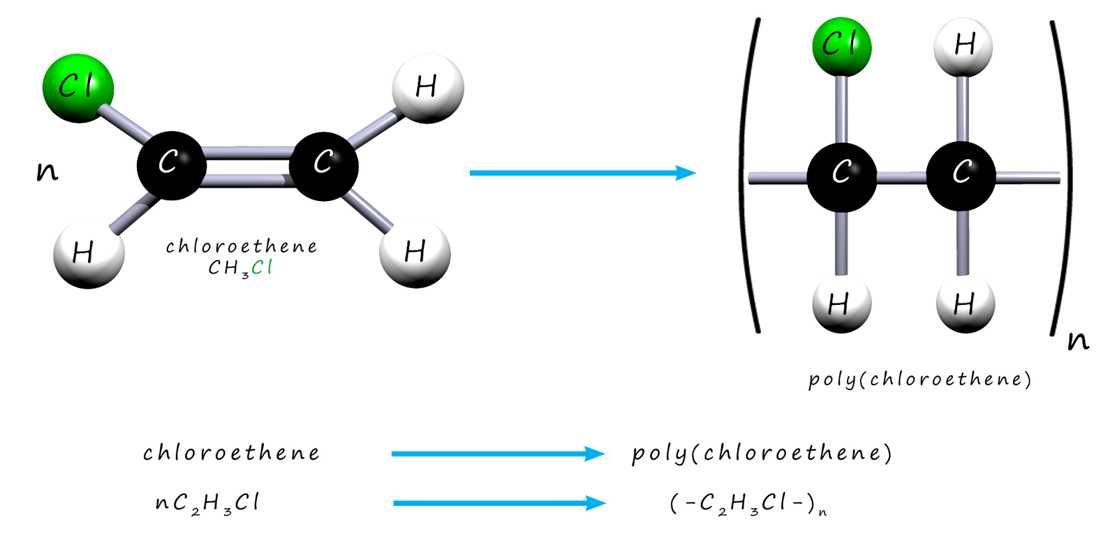 Model, word and symbolic equations to show the polymerisation of chloroethene.